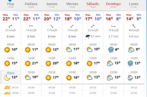Prevision Climatológica Santander Semana Santa